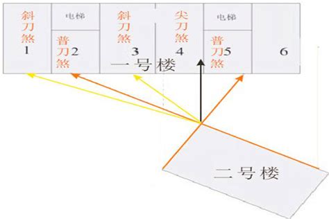 壁刀煞化解方法|房間壁刀煞化解指南：化解壁刀煞，打造安居樂業 